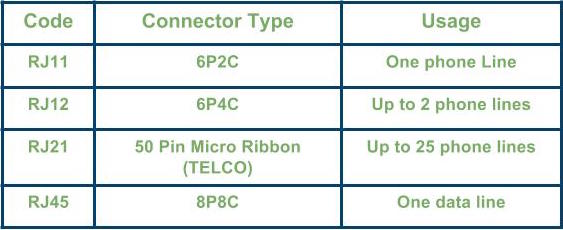 Copper Terminology Table